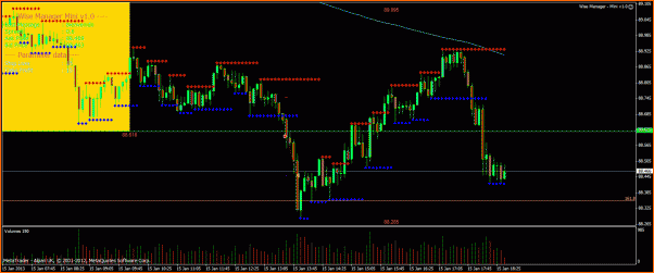 An&aacute;lisis T&eacute;cnico CHFJPY-usdjpy-15-1-13.gif