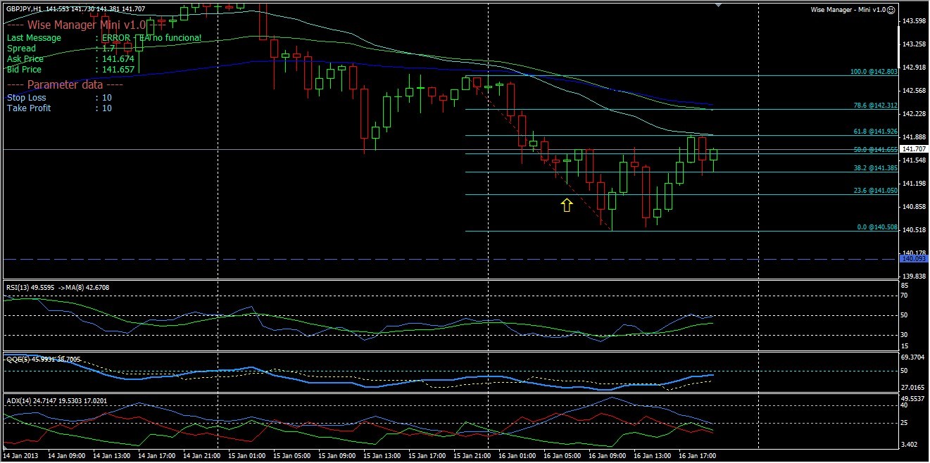 Analisis tecnico del GBPJPY-gbpjpy-h1-16ene-op1.jpg