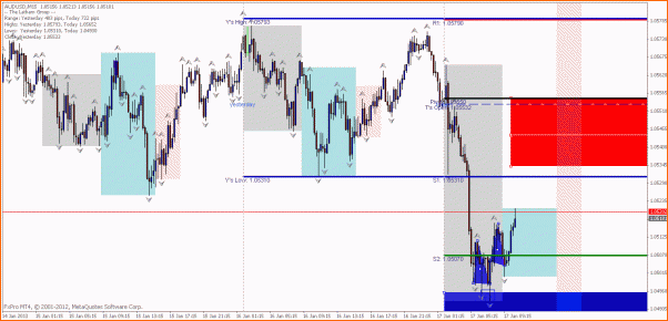 Secciones del Precio en Forex-2.gif