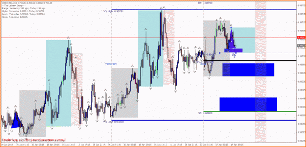 Secciones del Precio en Forex-1.gif