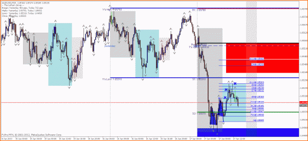 Secciones del Precio en Forex-2.1.gif