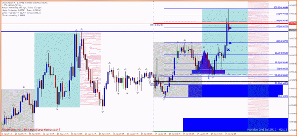 Secciones del Precio en Forex-1.1.gif
