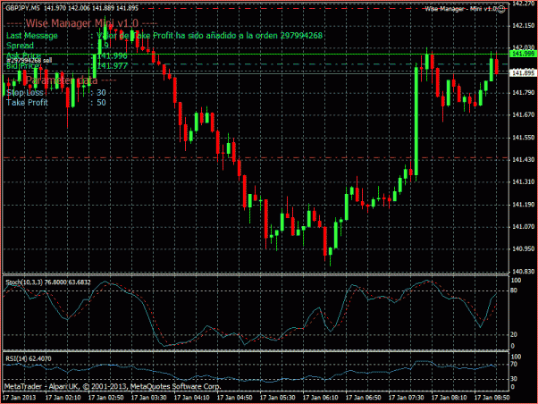 Analisis tecnico del GBPJPY-gbpusd.gif