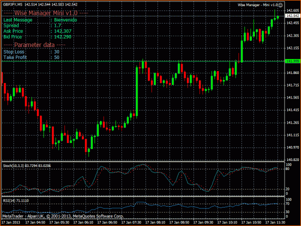 Analisis tecnico del GBPJPY-oper.-cerrada.gif