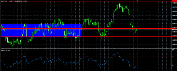 Analisis tecnico del EURGBP-eurgbp.png