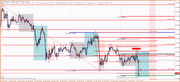 Secciones del Precio en Forex-5.gbpusd_18.01.2013.gif