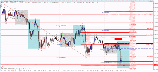 Secciones del Precio en Forex-5.gbpusd_18.01.2013_fin.gif