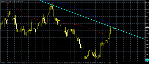 USDCHF Analisis Tecnico-usdchf.png