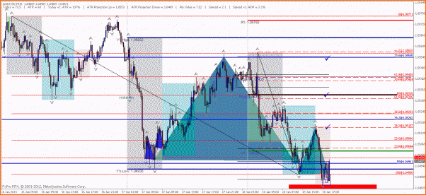 Secciones del Precio en Forex-6.audusd_18.01.2013_2.gif