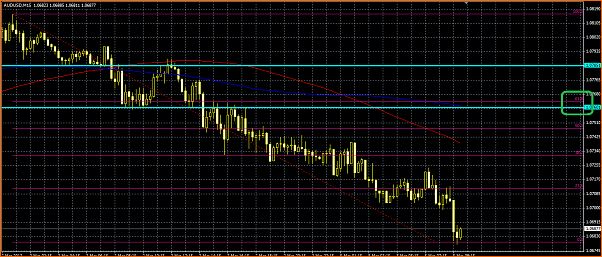 An&aacute;lisis T&eacute;cnico AUDUSD-audusd.png