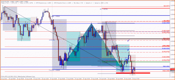 Secciones del Precio en Forex-6.audusd_18.01.2013_fin.gif