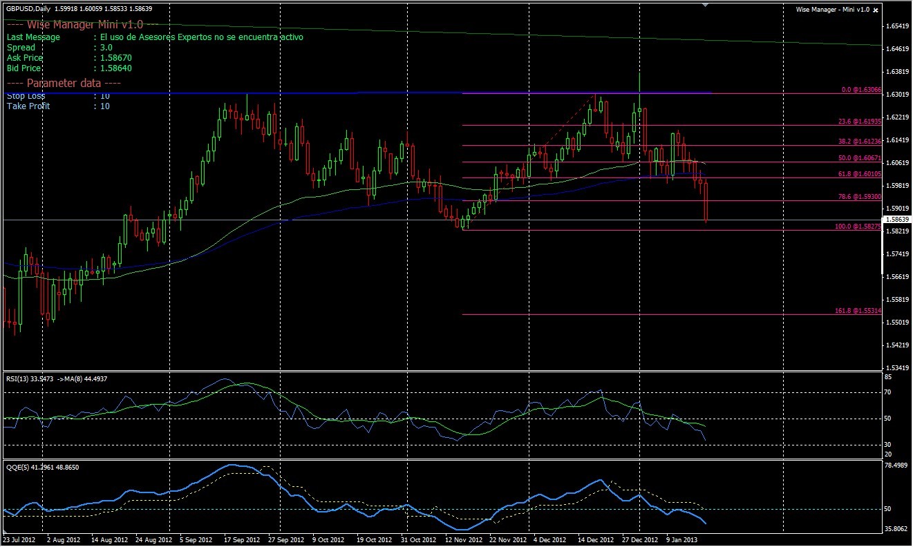 GBPUSD Analisis tecnico-gbpusd-d1-18ene-at.jpg