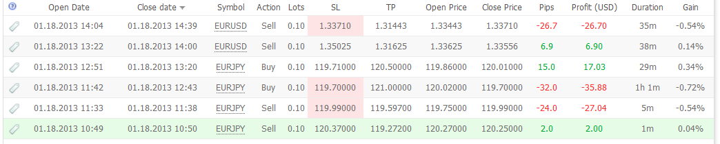 Analisis Tecnico EURUSD-estforex.png