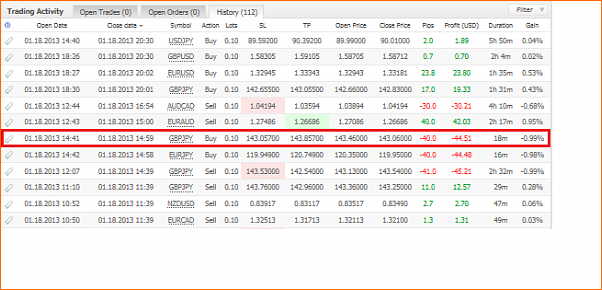 Diario de Operaciones en FOREX de zitrux-entradas-dia-18.png
