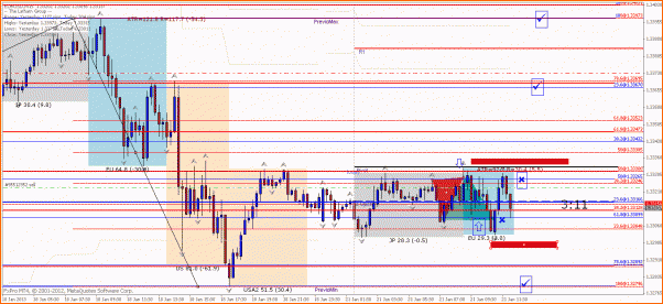 Secciones del Precio en Forex-7.eudusd_21.01.201_lateral.gif