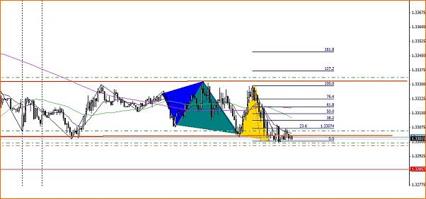Secciones del Precio en Forex-eurusd21-ene.jpg