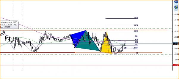 Secciones del Precio en Forex-eurusd21-b-ene.jpg