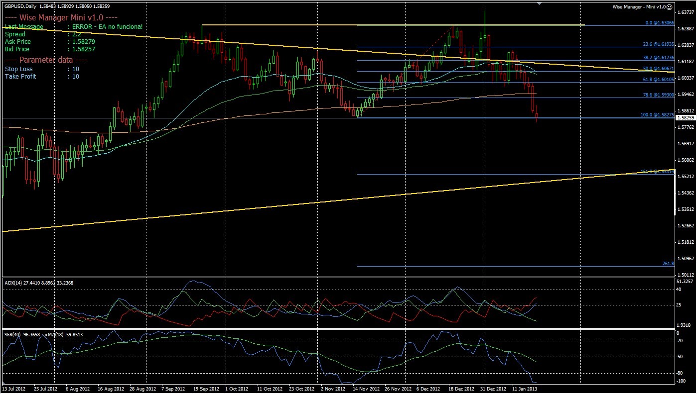 GBPUSD Analisis tecnico-gbpusd-d1-21ene-at.jpg