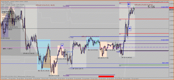 Secciones del Precio en Forex-7.audusd_22.01.201.gif