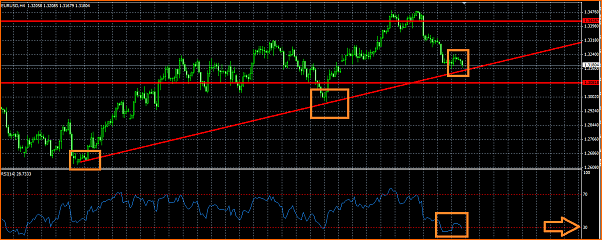 Analisis Tecnico EURUSD-eurusd.png
