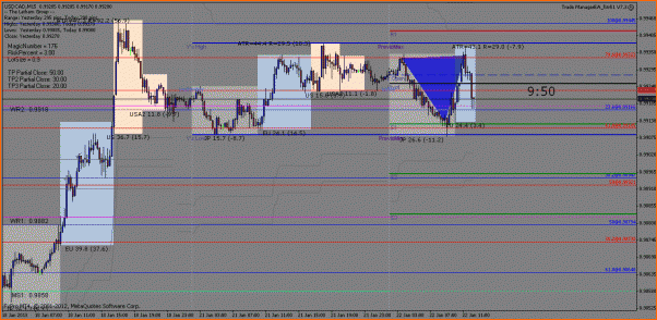Secciones del Precio en Forex-usdcad_22.01.201_se-da-78.gif