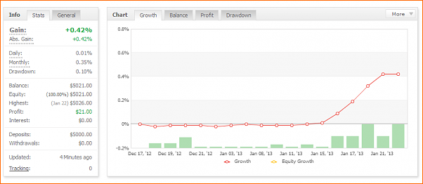 Fxgod Diario - Trasteando para aprender (Demo)-grafica-myfxbook-22-1-13.fw.png