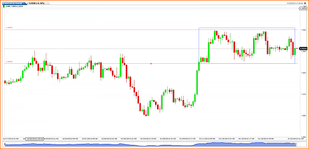 Analisis Tecnico EURUSD-eurusd-4-hours-20130122210501.png