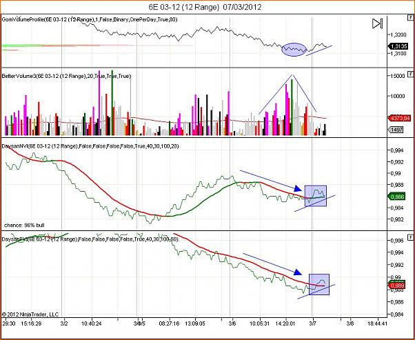 Analisis Tecnico EURUSD-analisis-07032012.jpg