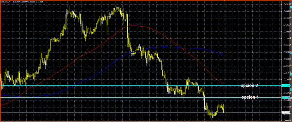 Analisis Tecnico EURUSD-eurusd-rebotes.png