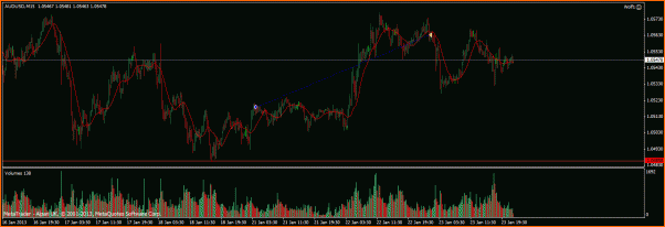Las de Reir y LLorar, diario de Forex de un Padawan-operacion2.gif