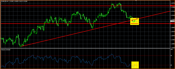 Analisis Tecnico EURUSD-compras-eurousd.png
