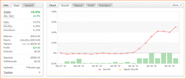 Fxgod Diario - Trasteando para aprender (Demo)-renta.png