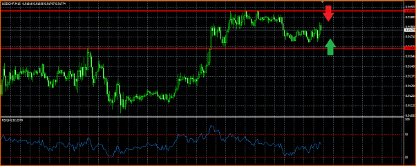 USDCHF Analisis Tecnico-usdchf-comprar-y-vender.png