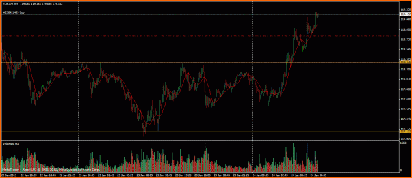 Las de Reir y LLorar, diario de Forex de un Padawan-operacion10.gif