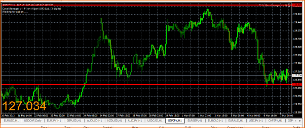 Analisis tecnico del GBPJPY-captura9.png