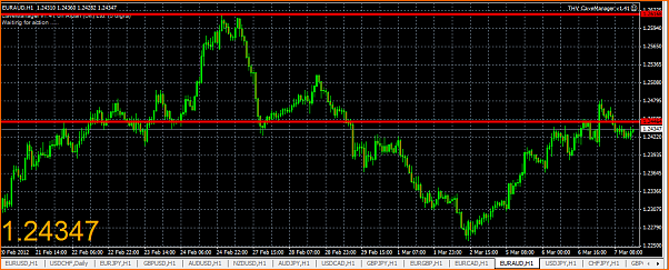 Analisis Tecnico EURAUD-captura9.png