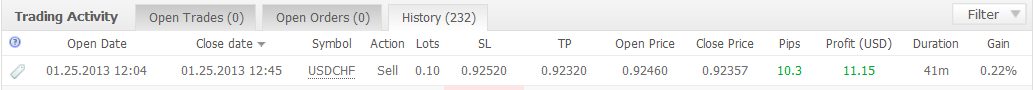 USDCHF Analisis Tecnico-operaciones.png