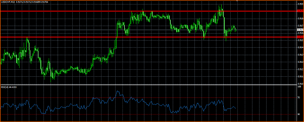 USDCHF Analisis Tecnico-usdchf.png