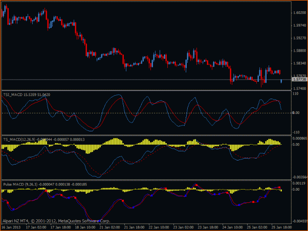 Como puedo poner EMAs en el MACD-macd-1.gif