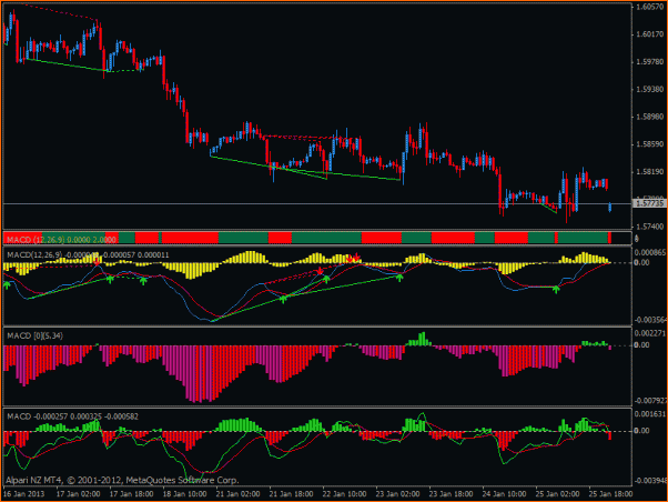 Como puedo poner EMAs en el MACD-macd-2.gif