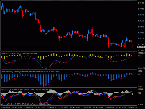 Como puedo poner EMAs en el MACD-macd-3.gif