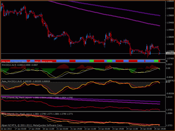 Como puedo poner EMAs en el MACD-macd-4.gif