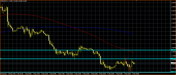 Analisis Tecnico EURUSD-eursud-operacion-x7.png