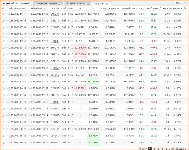 Diario de Operaciones en FOREX de zitrux-entradas-28.jpg