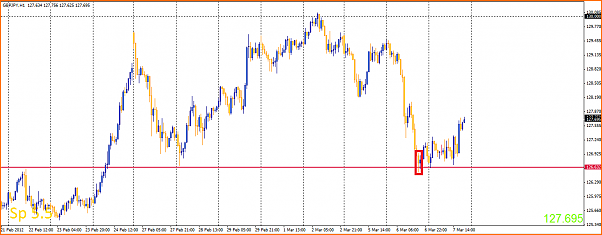 Analisis tecnico del GBPJPY-jorvermo.png