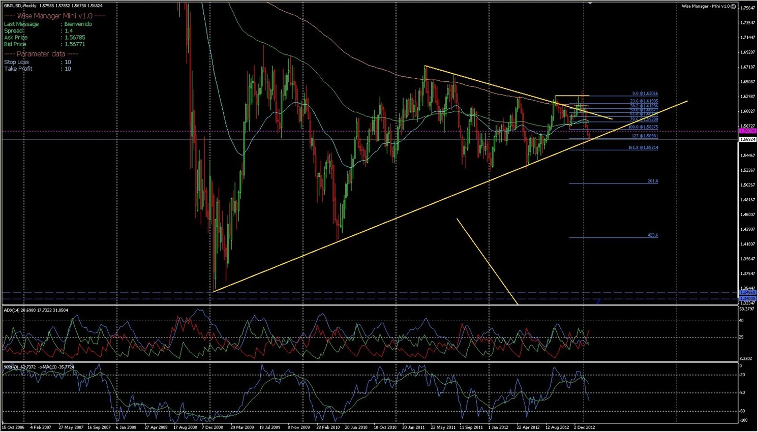 GBPUSD Analisis tecnico-gbpusd-semanal-28ene-.jpg
