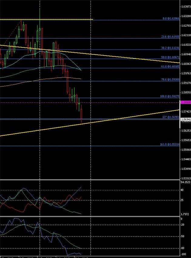 GBPUSD Analisis tecnico-gbpusd-semanal-28ene-2.jpg