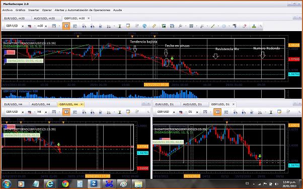 GBPUSD Analisis tecnico-gbpusd-270113.jpg