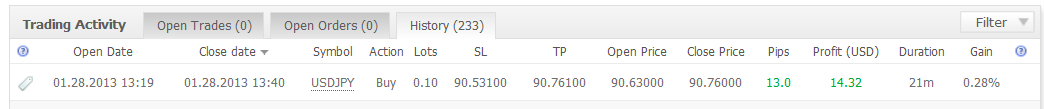 Analisis Tecnico USDJPY-estforex.png