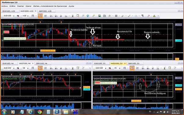 GBPUSD Analisis tecnico-audusd-280113.jpg